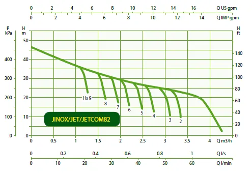 DAB JET82M 0.60kW Manual Self Priming Cast Iron Jet Pumps (Max 60LPM/470kPa)