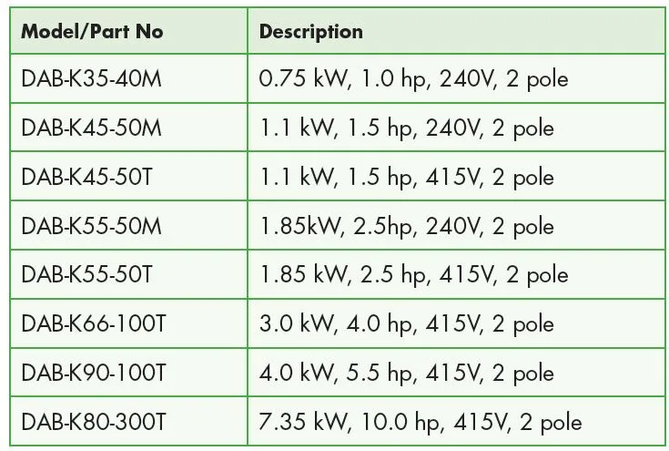 DAB K Series Single Stage Twin Impeller Pumps