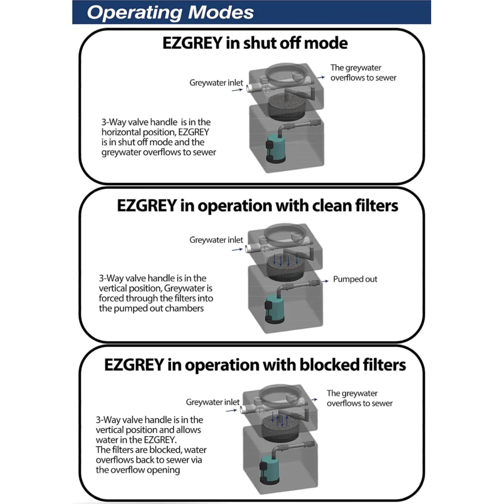 EZGREY-M1 50L Above Ground Grey Water Reuse System with 100W Pump (Laundries, Showers, Basins)