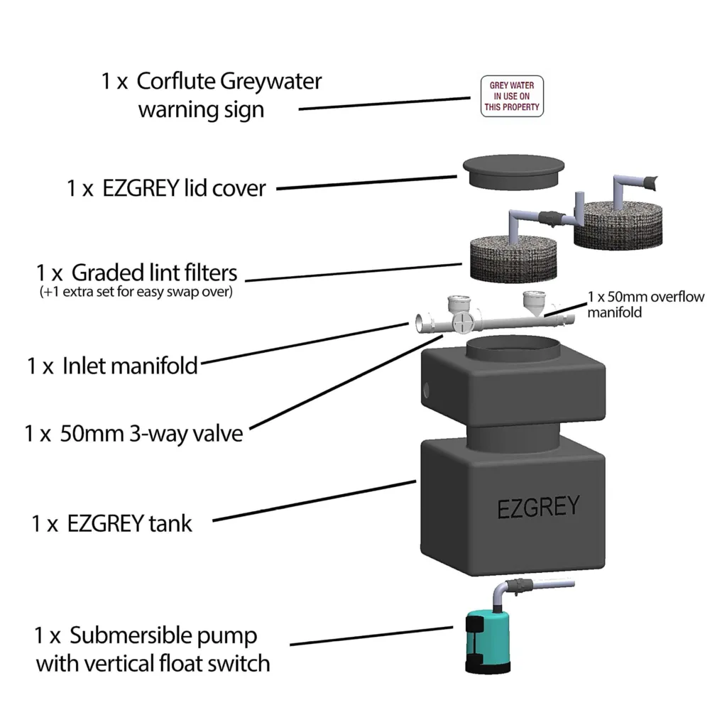 EZGREY-M1 50L Above Ground Grey Water Reuse System with 100W Pump (Laundries, Showers, Basins)
