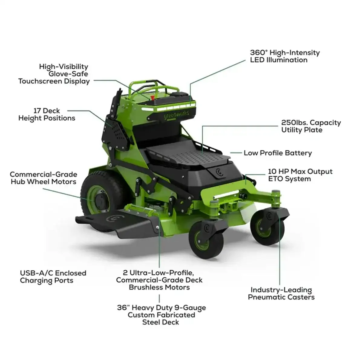 Greenworks OptimusZ 32" 8kWh Stand-On Zero Turn Mower