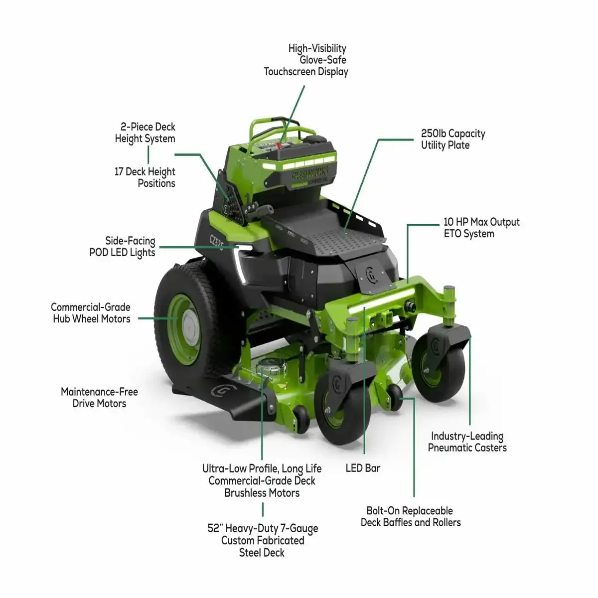 Greenworks OptimusZ 52" 24kWh Stand-On Zero Turn Mower