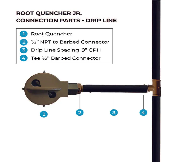 Root Quencher Jr.