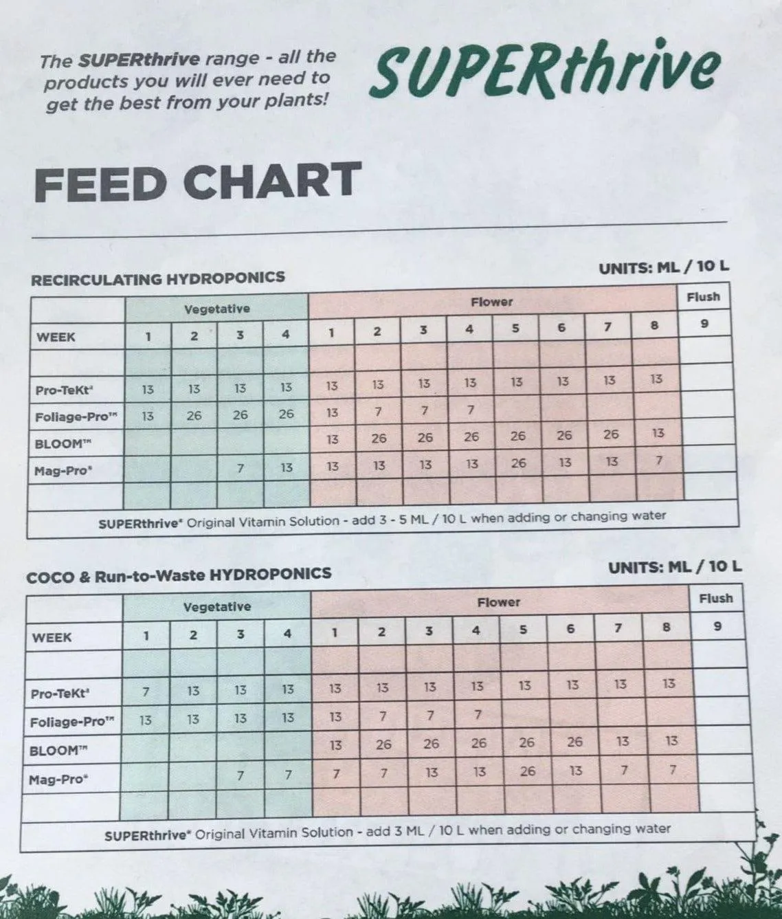 Superthrive Bloom