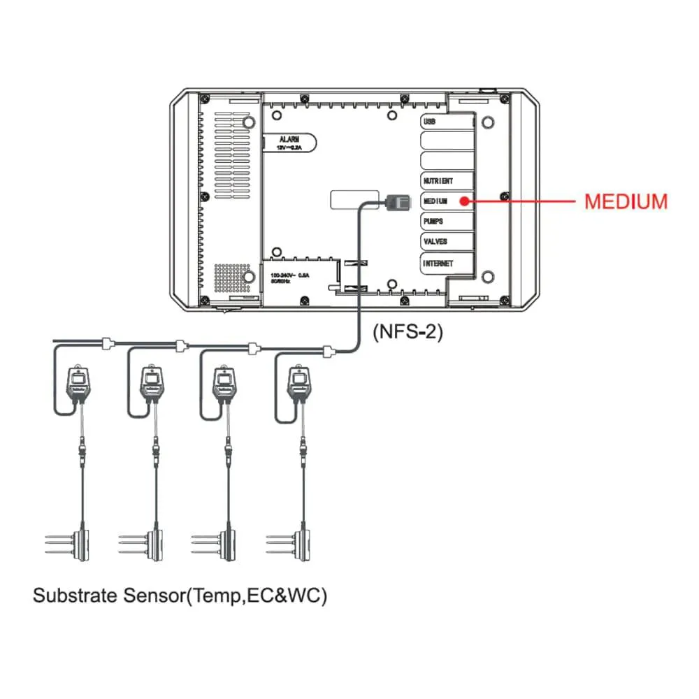 Trolmaster Aqua-X Water Content 3 in 1 Sensor (WCS-2)