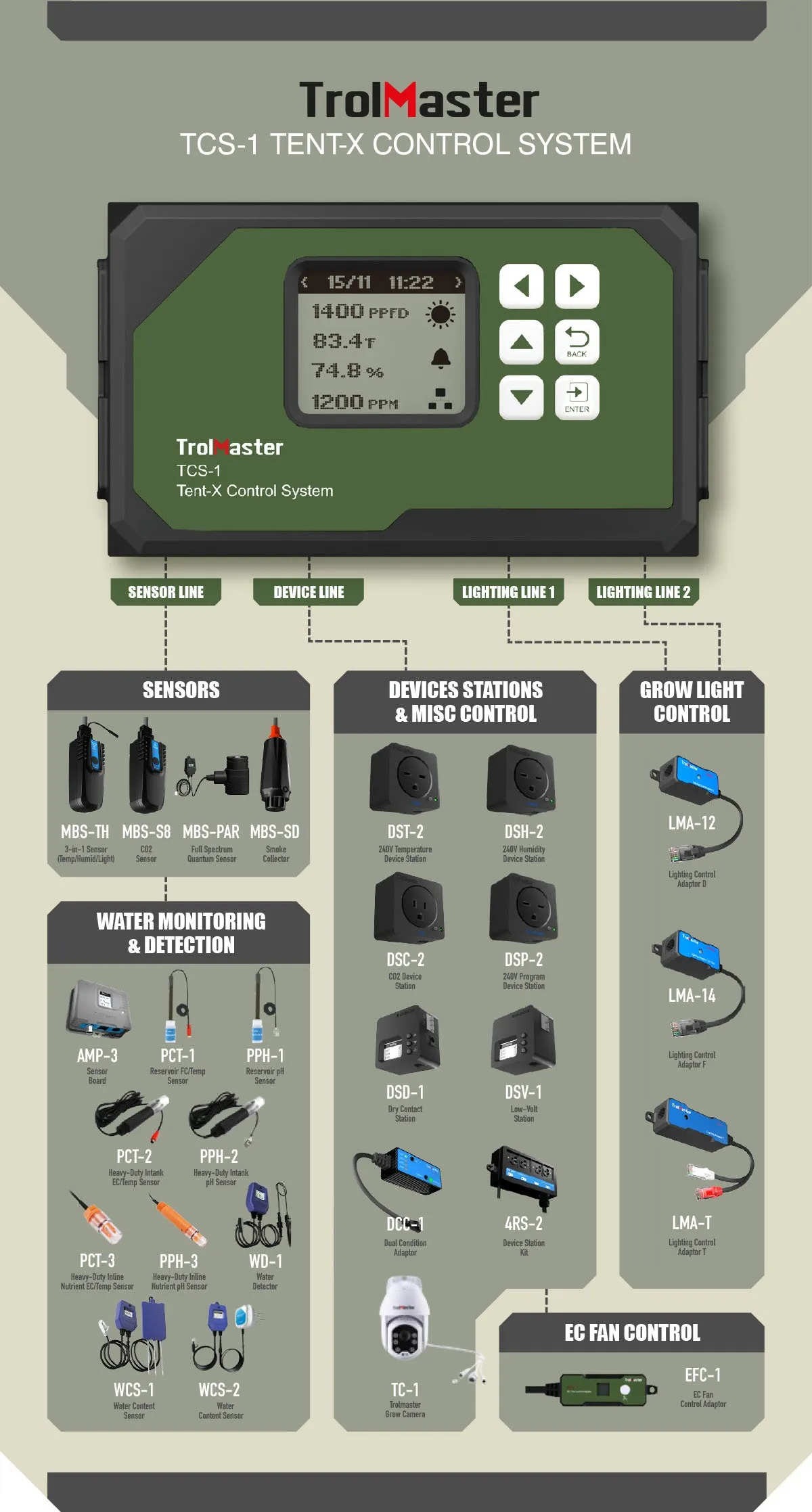TrolMaster - Tent X Base Station (TCS-1)