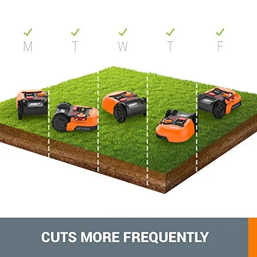 Worx WR140 Landroid M 20V Power Share Robotic Lawn Mower,Orange